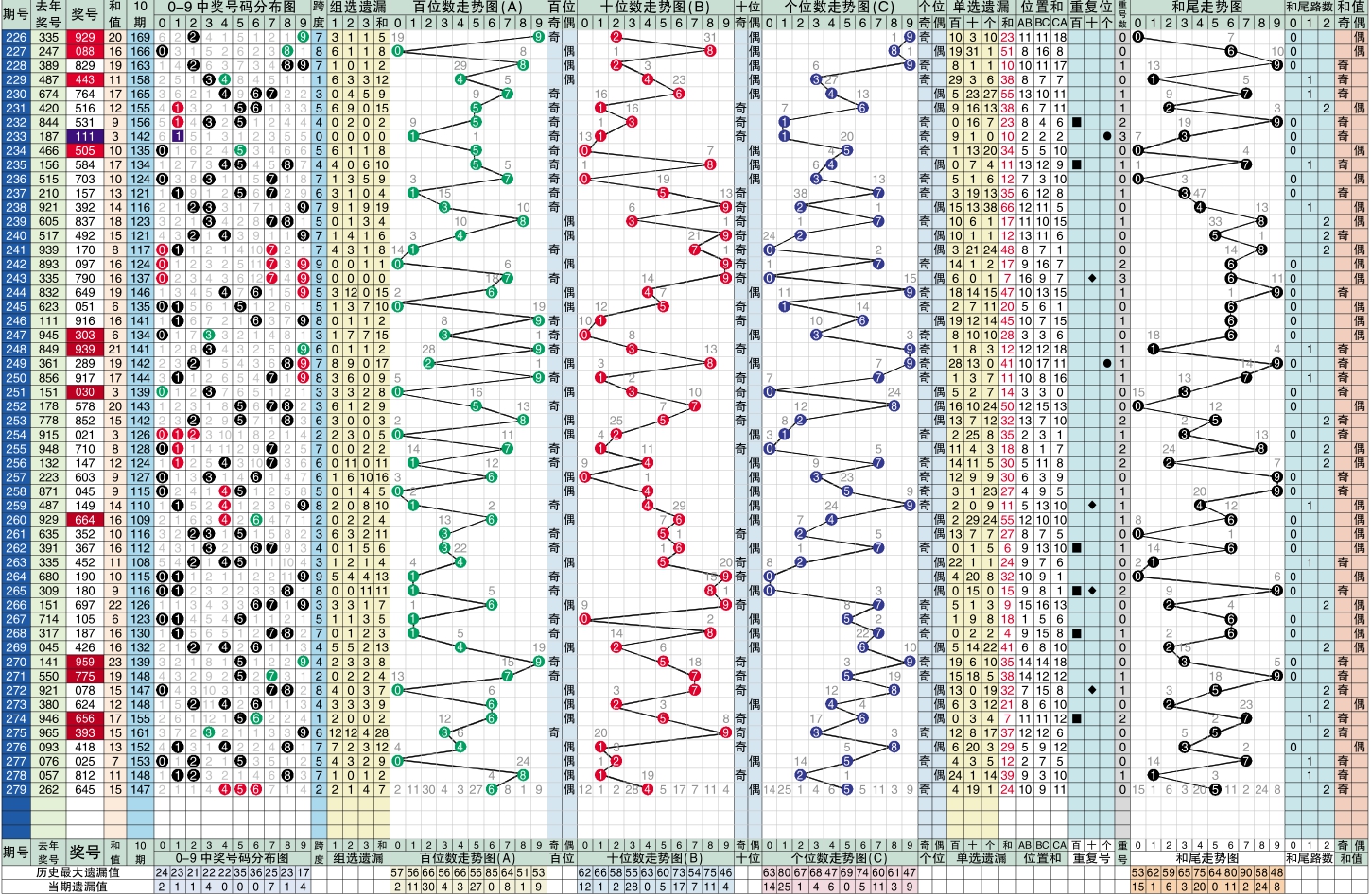 新澳天天开奖资料大全三中三,系统解答解释落实_UHD16.950