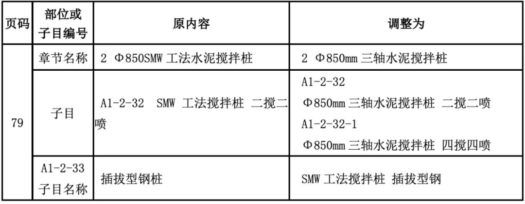 广东八二站资料,定量解答解释落实_SP91.411