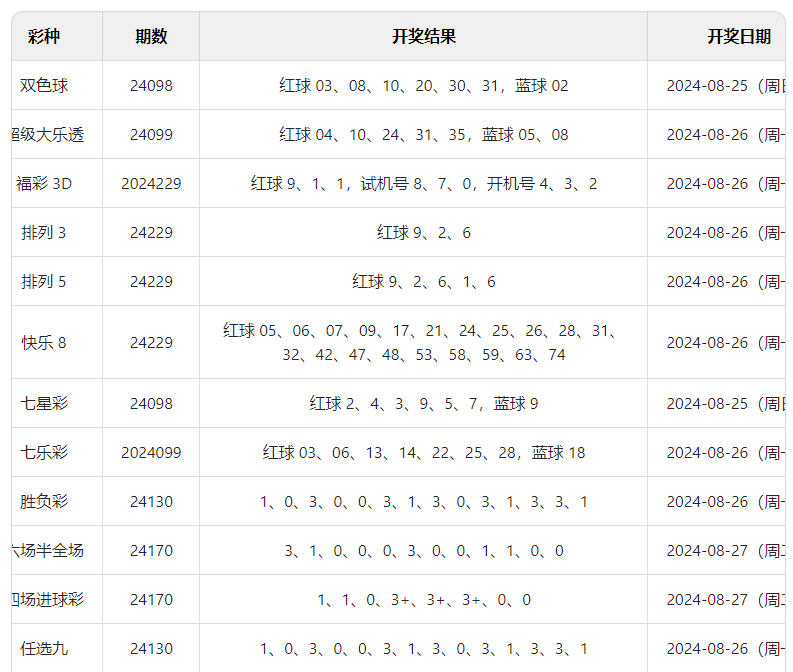 2024澳门六开彩开奖结果查询,快速解答解释落实_MR87.96