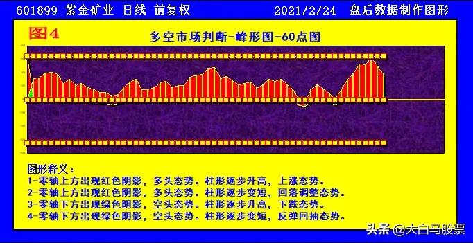 新澳天天开奖资料大全最新54期,未来解答解释落实_Gold18.330