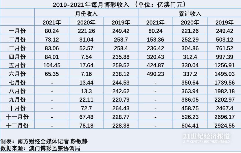 新澳门彩历史开奖记录走势图,可靠解答解释落实_静态版3.484