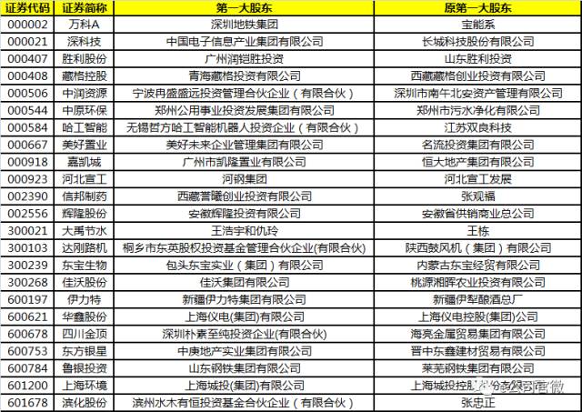 新澳门一码一肖一特一中,统计解答解释落实_4K50.968