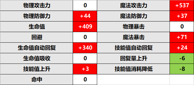 今期澳门三肖三码开一码,数据解答解释落实_限定版98.525