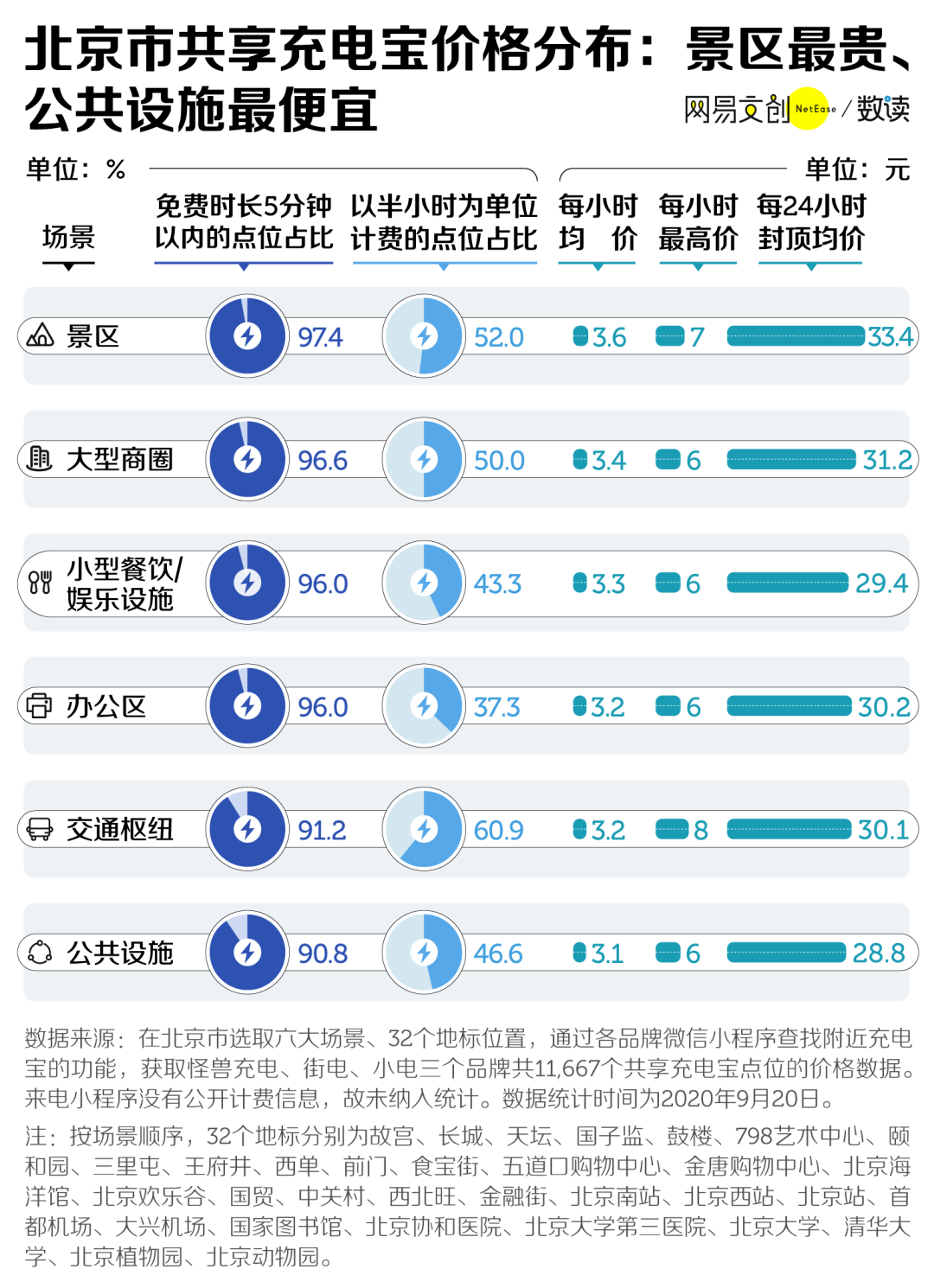 7777788888新澳门正版,数据解答解释落实_vShop36.810