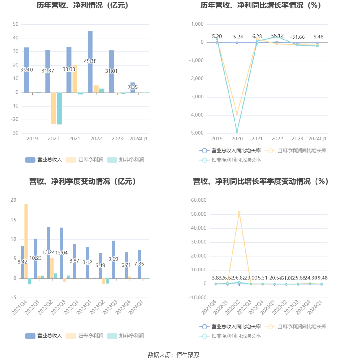 新澳2024资料大全免费,实时解答解释落实_尊享版14.738