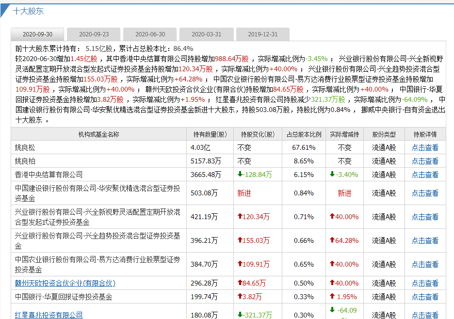 2024新澳门天天开好彩大全孔的五伏,未来解答解释落实_Windows32.237