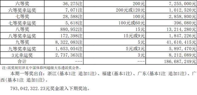 新奥彩今天晚上开奖结果查询表,全面解答解释落实_精装款48.68