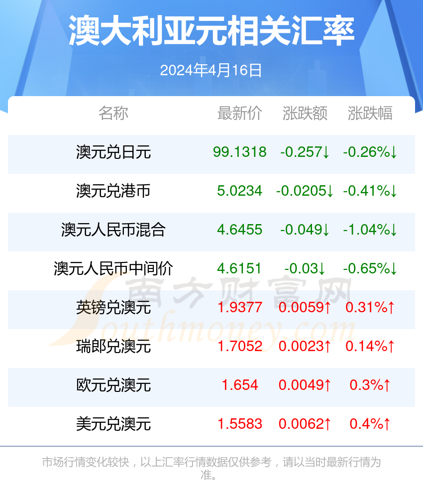 新澳今天最新资料2024年开奖,现象解答解释落实_NE版65.081