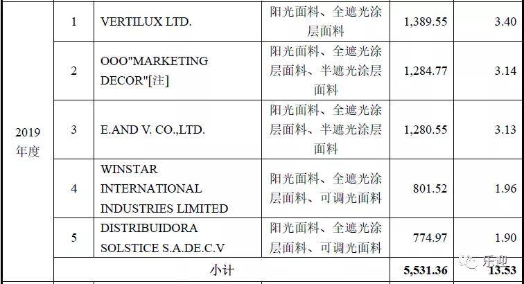 新奥门天天资料,定量解答解释落实_LT36.103