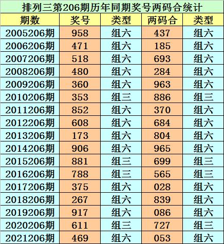 开奖结果开奖记录查询,综合解答解释落实_黄金版32.277