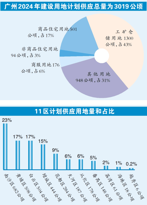 焦点 第1046页