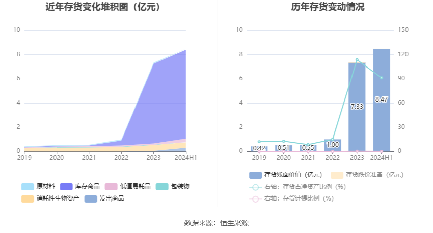 2024新澳正版免费资料大全,真实解答解释落实_T46.93