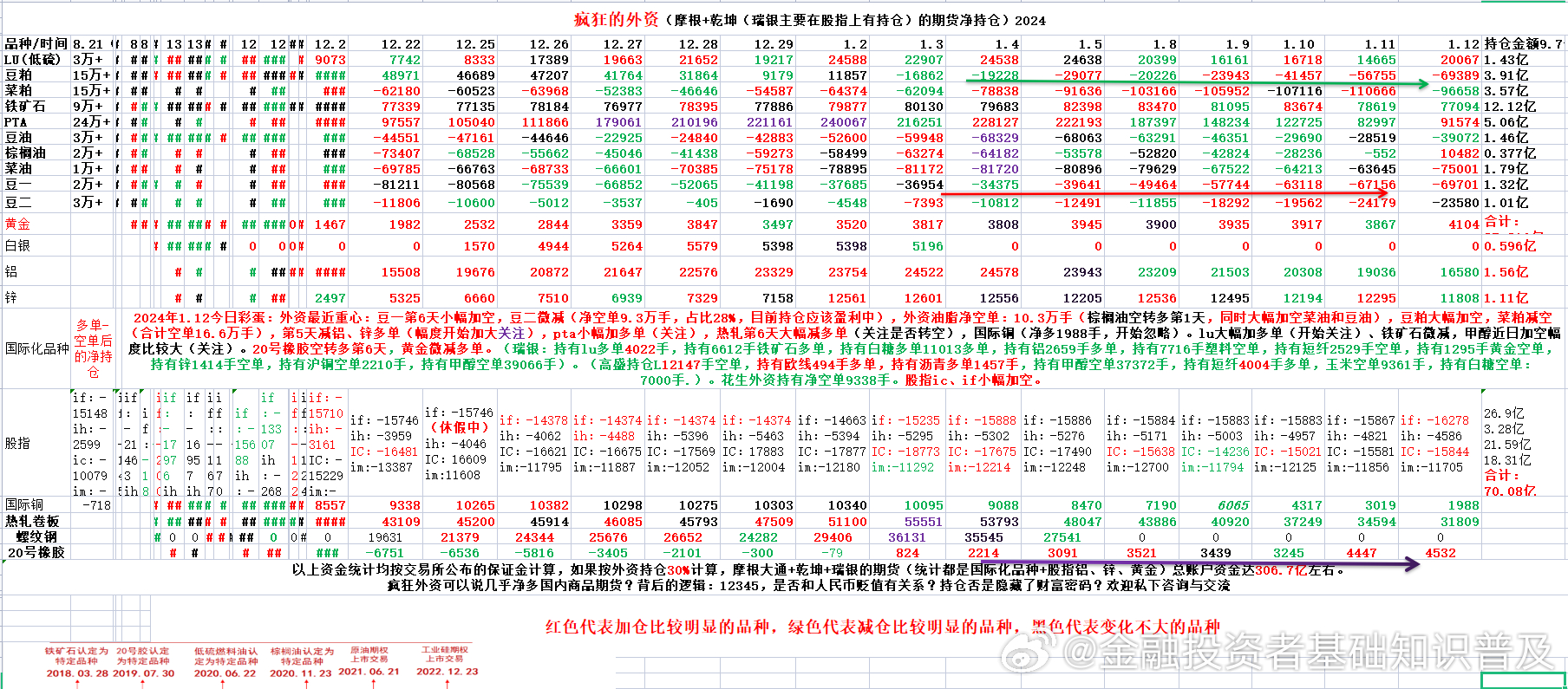 焦点 第1043页