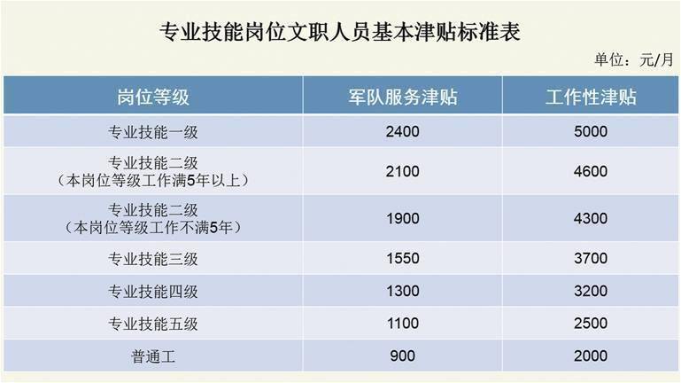 新澳精准资料期期精准,详细解答解释落实_X99.681