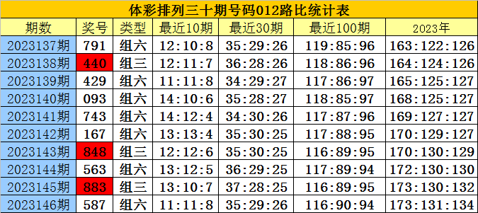 白小姐四肖四码100%准,数据解答解释落实_3DM60.523