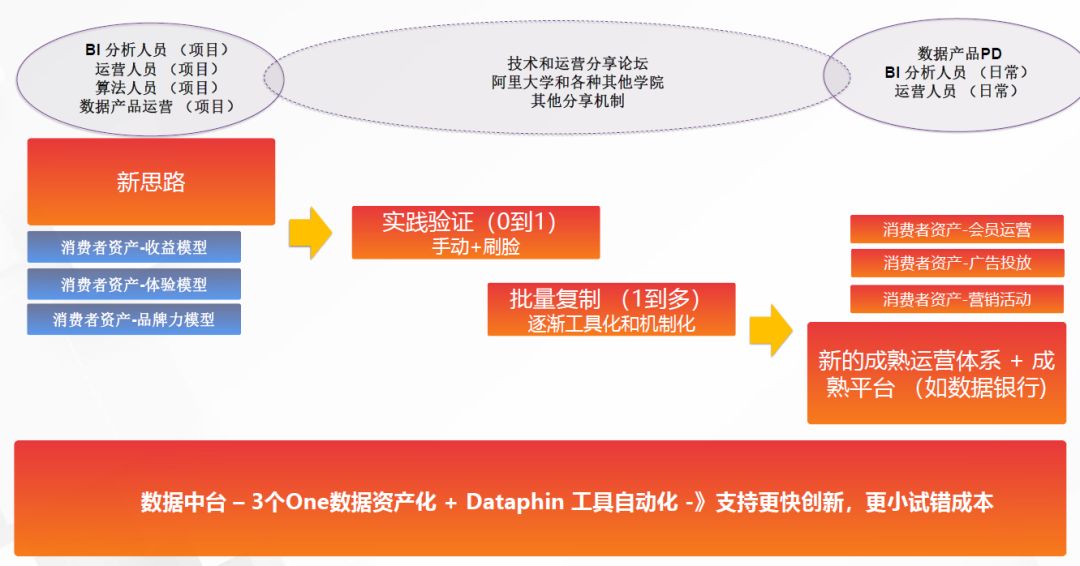 新澳门管家婆,数据解答解释落实_AR75.257