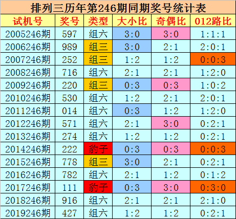 admin 第5201页