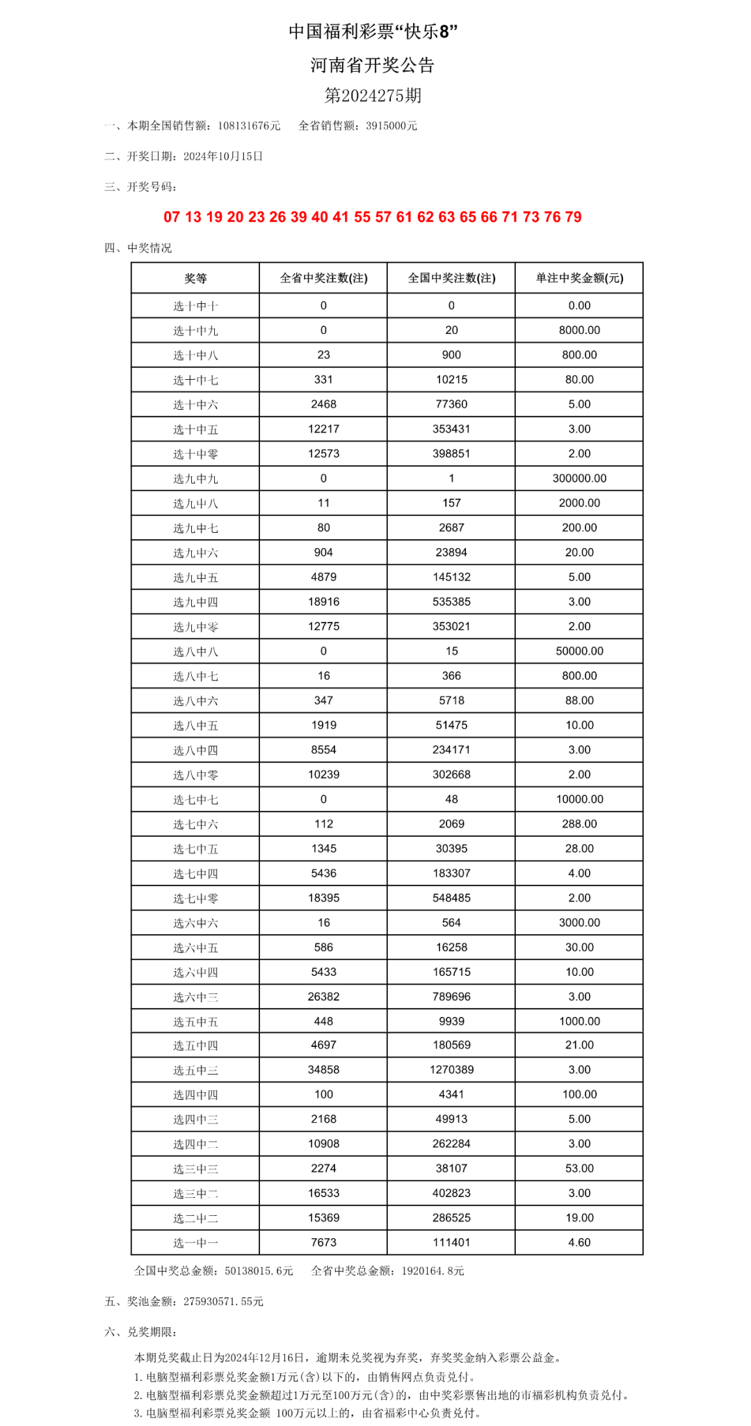 管家婆2024正版资料图38期,乐观解答解释落实_活泼版62.96.40