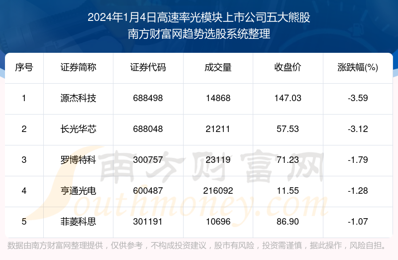 2024新奥历史开奖记录,数据解答解释落实_MP65.105