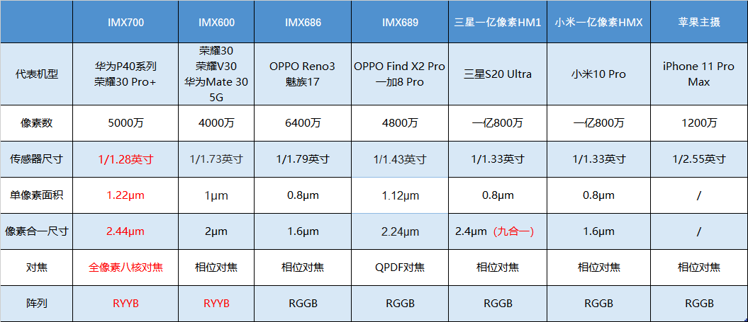 2024新奥历史开奖记录,数据解答解释落实_1080p30.553