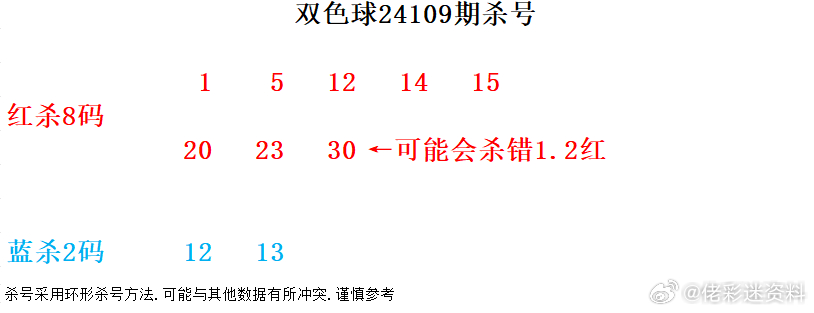 溴彩一肖一码100  ,预测解答解释落实_桌面版17.850