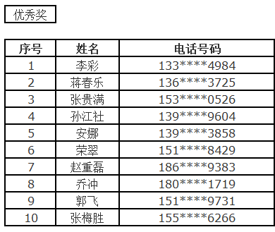 澳门最准一码一肖一特  ,可靠解答解释落实_复刻款6.611