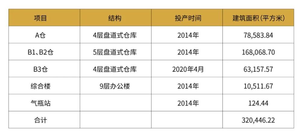 2024新奥精准正版资料,统计解答解释落实_V250.526