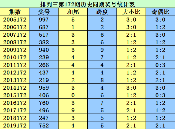 二四六香港资料期期准千附三险阻,综合解答解释落实_增强版11.245