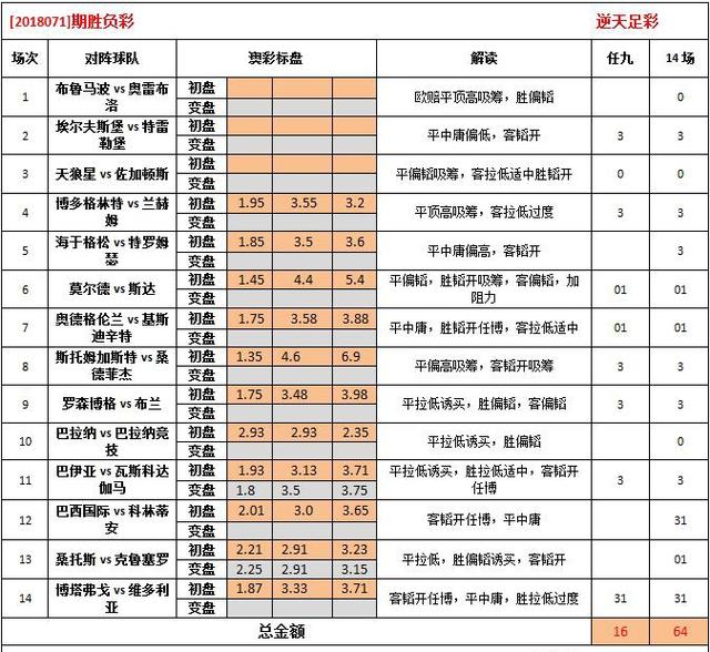 2024新澳彩料免费资料,前沿解答解释落实_专家版32.926