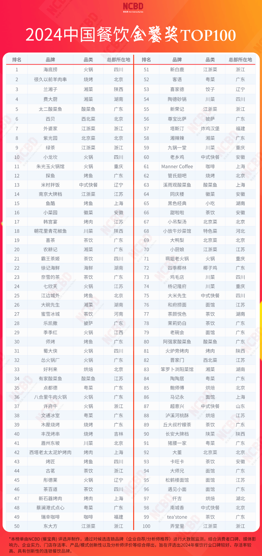 2024天天彩资料大全免费,精细解答解释落实_挑战版9.127