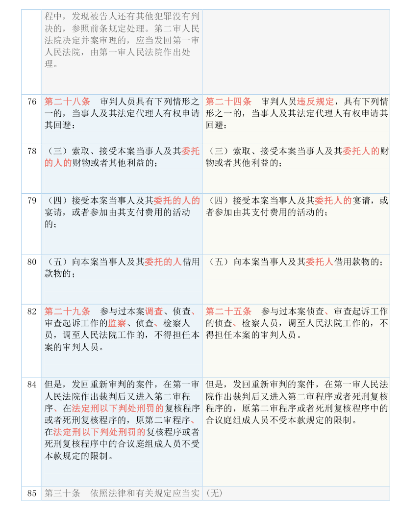 管家婆一哨一吗100中,全面解答解释落实_领航款79.742