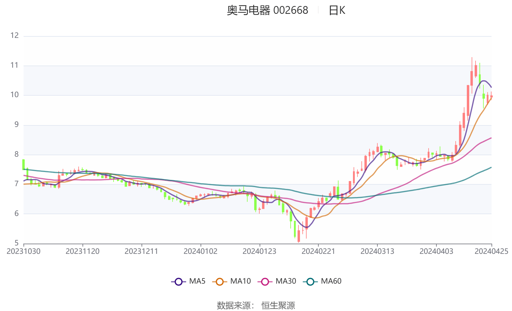 2024最新奥马资料,数据解答解释落实_尊贵版22.02