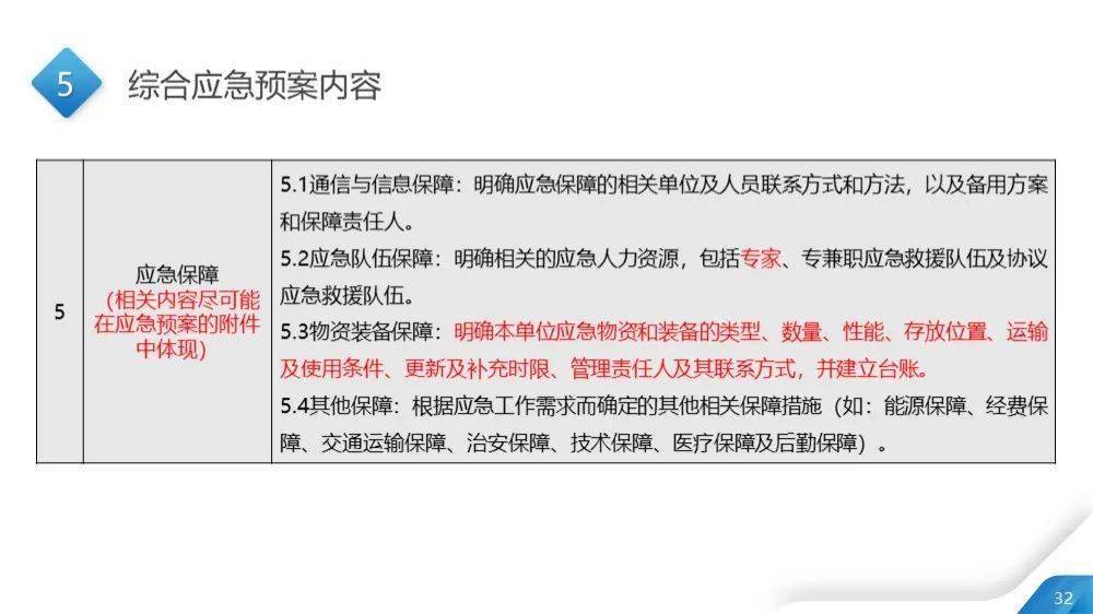 新澳天天彩正版资料,精准解答解释落实_运动版55.500