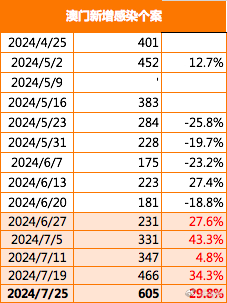 2024新澳门正版免费资本车,预测解答解释落实_专属款46.392