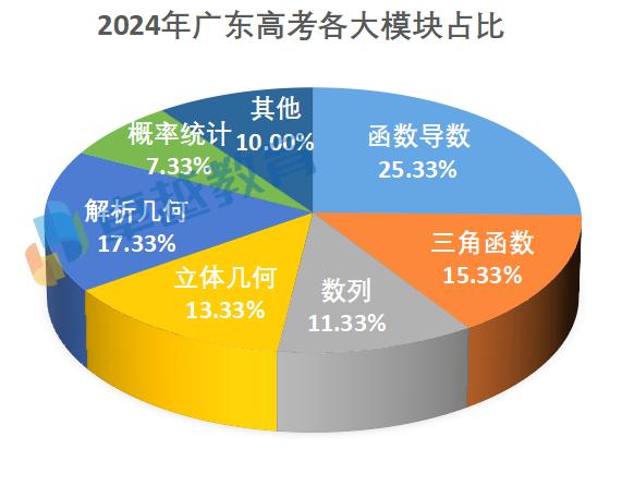 2024新奥免费看的资料,统计解答解释落实_UHD款28.247