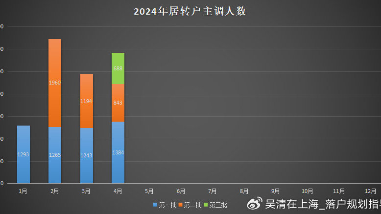 2024年香港6合资料大全查,专业解答解释落实_pro55.704