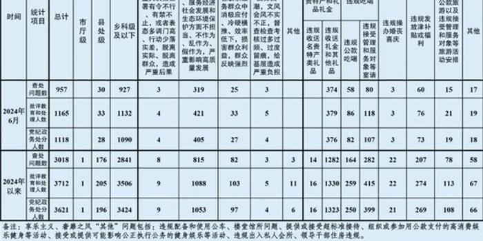 澳门六开彩开奖结果开奖记录2024年,精细解答解释落实_Prime74.957