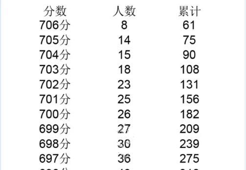 焦点 第988页