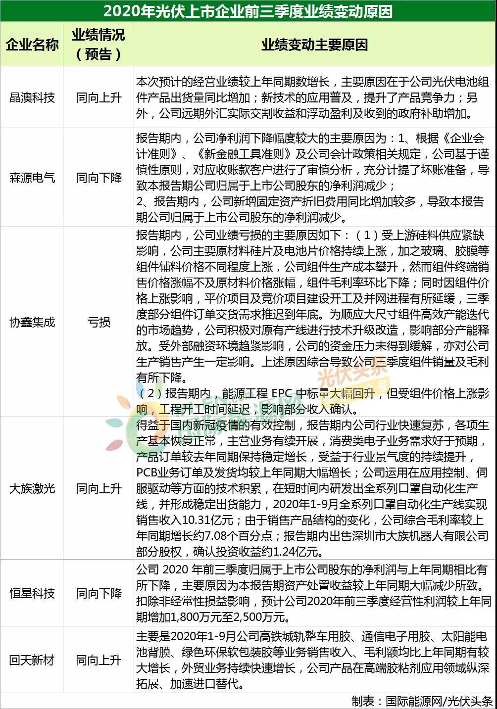 新澳精准资料免费提供网,科学解答解释落实_AP20.632