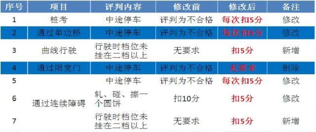 新澳门全年免费料,实证解答解释落实_tool23.278