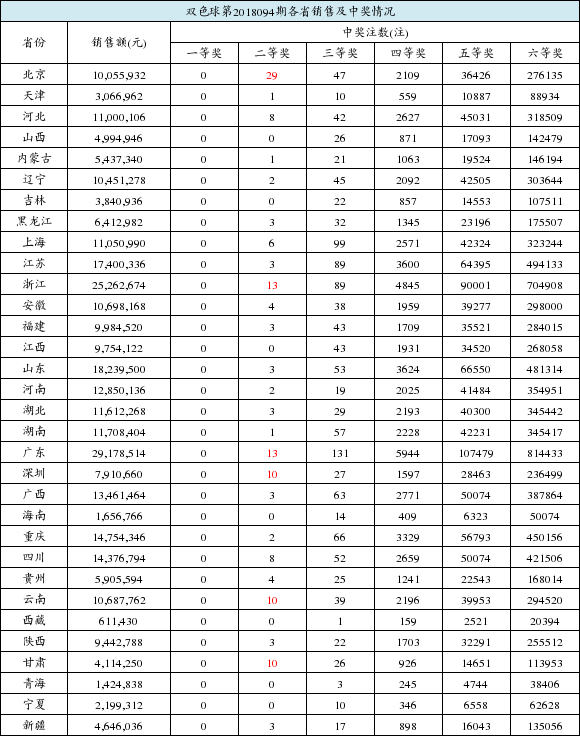 新澳天天开奖资料大全三中三,最新解答解释落实_4K版49.291