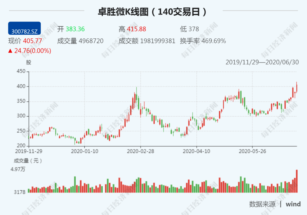 澳门今晚开特马+开奖结果走势图,数据解答解释落实_专业版9.441