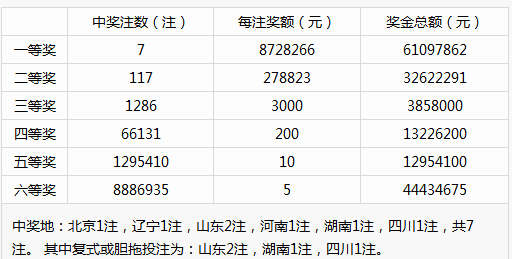 新澳门彩历史开奖记录走势图,权威解答解释落实_10DM78.328