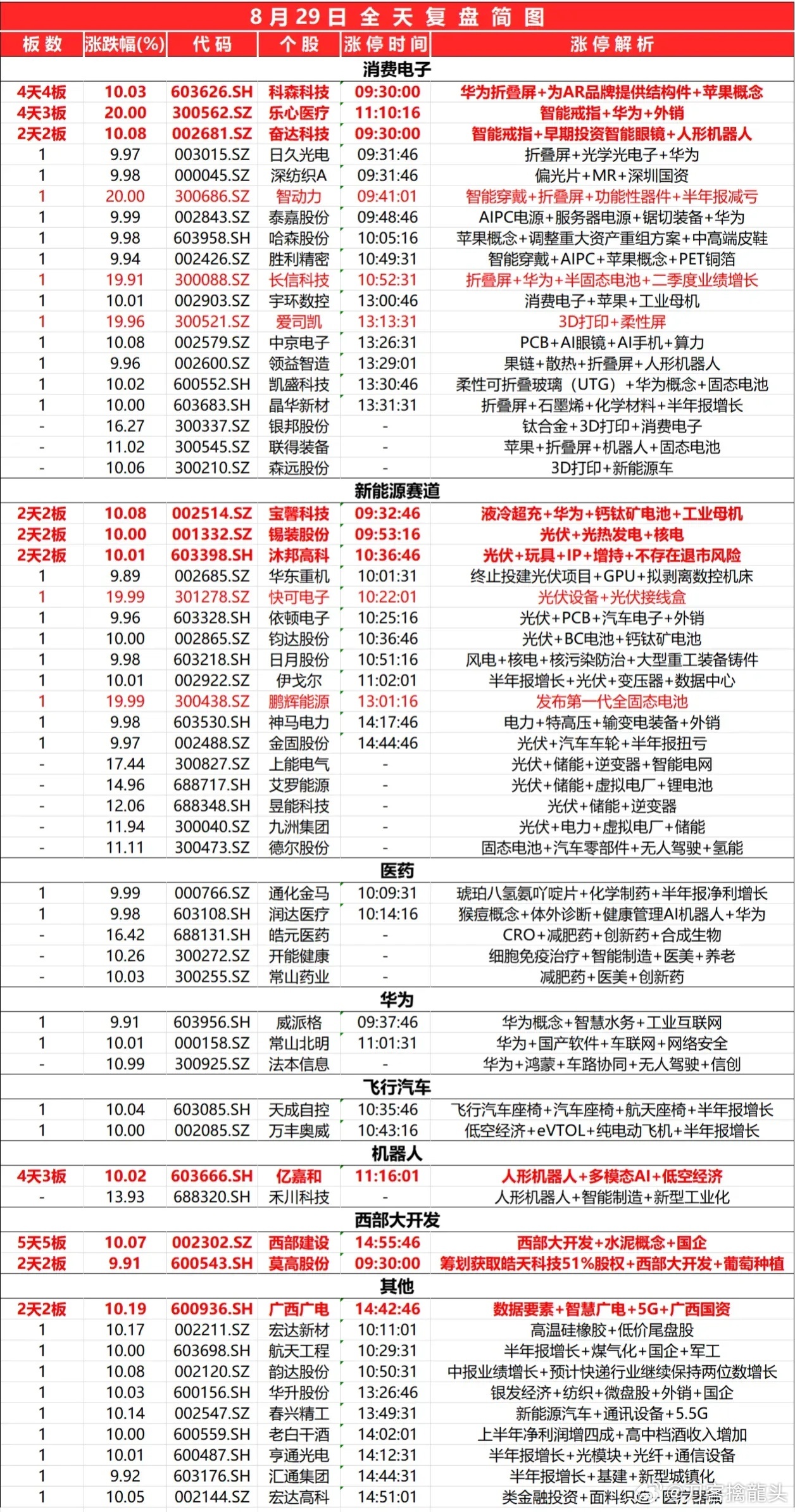 2024新奥历史开奖记录46期,全面解答解释落实_储蓄版95.912