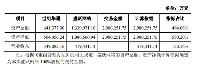 一码一肖100%精准  ,权威解答解释落实_Advanced27.298