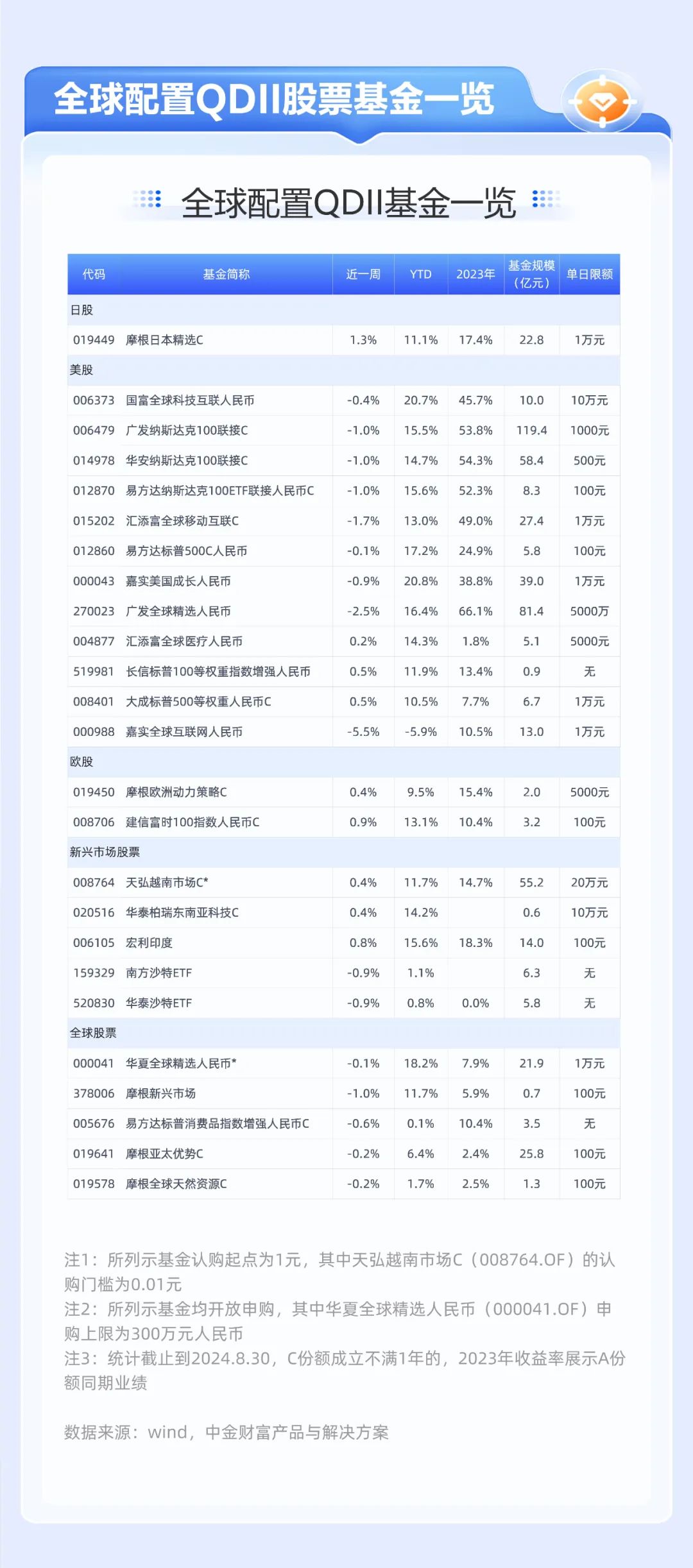 新澳天天开奖资料大全,现象解答解释落实_豪华版20.252