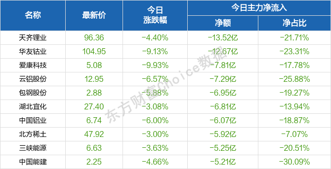 2024天天彩全年免费资料,定性解答解释落实_Gold15.589