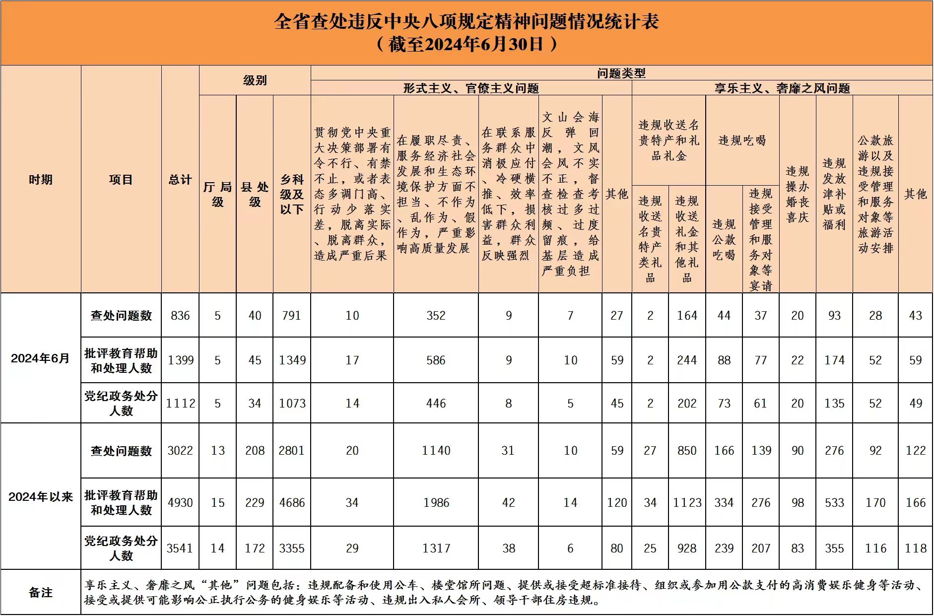 2024年澳门六开彩开奖结果查询,深入解答解释落实_KP72.836