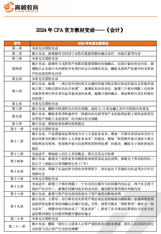 新澳2024年正版资料,现象解答解释落实_轻量版54.93