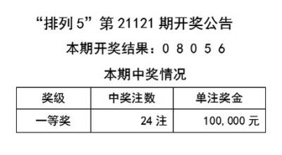 2024年天天彩资料免费大全,实证解答解释落实_MR31.738